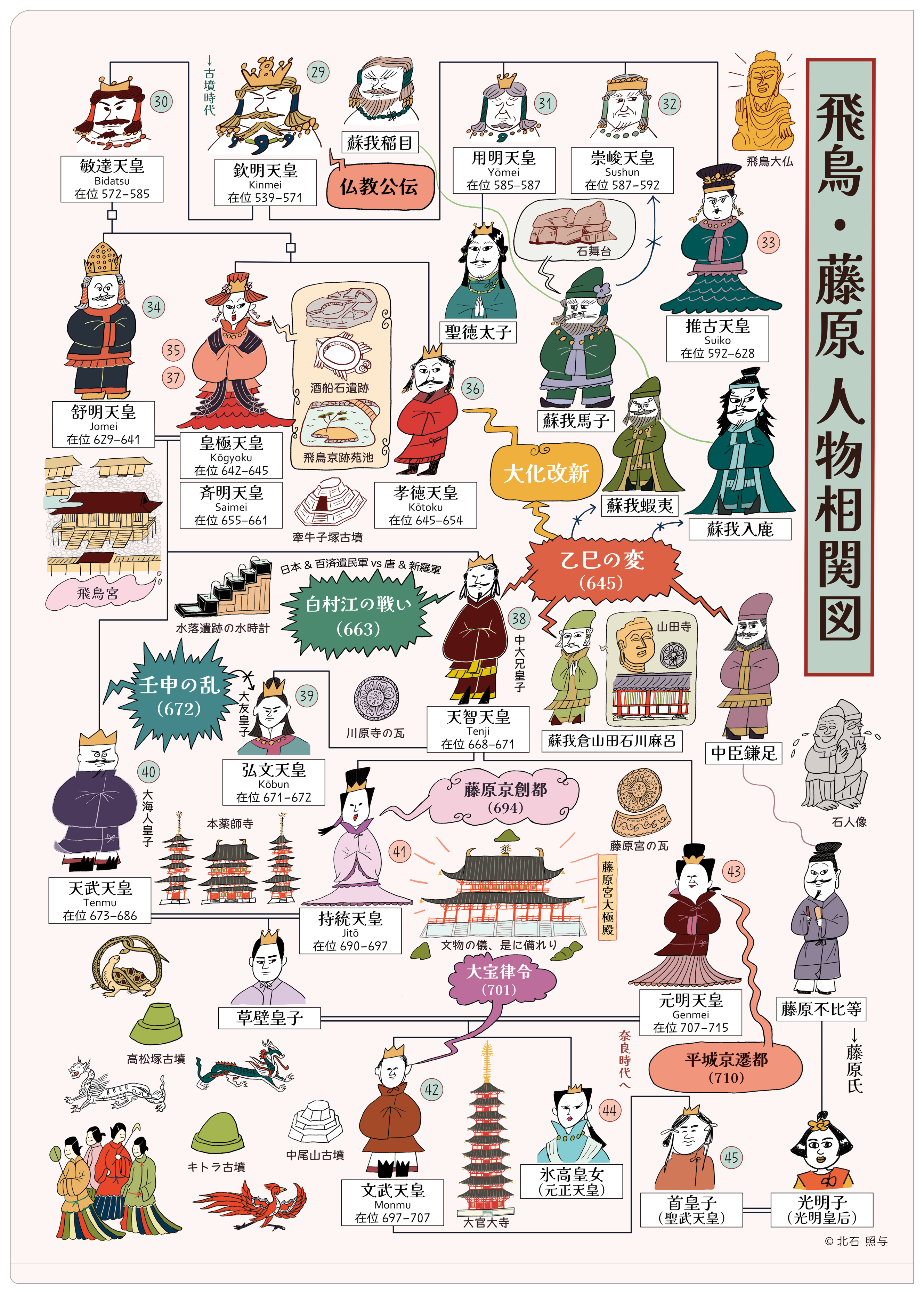A4クリアファイル_飛鳥藤原_表面_人物相関図.png