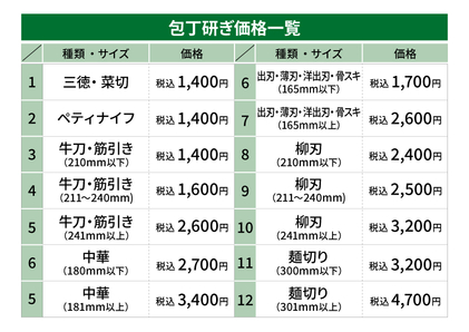 包丁研ぎ価格一覧.jpg