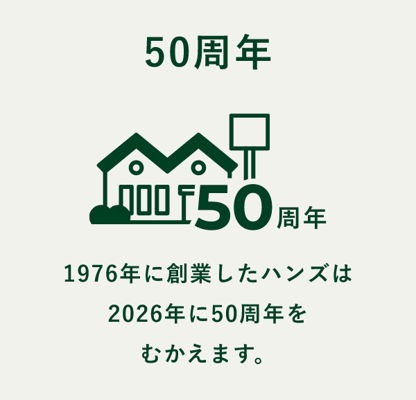 創立1976年～