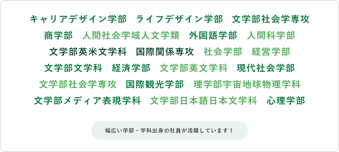 キャリアデザイン学部 ライフデザイン学部 文学部社会学専攻 商学部 人間社会学域人文学類 外国語学部 人間科学部 文学部英米文学科 国際関係専攻 社会学部 経営学部 文学部文学科 経済学部 文学部英文学科 現代社会学部 文学部社会学専攻 国際観光学部 理学部宇宙地球物理学科 文学部メディア表現学科 文学部日本語日本文学科 心理学部 幅広い学部・学科出身の社員が活躍しています!