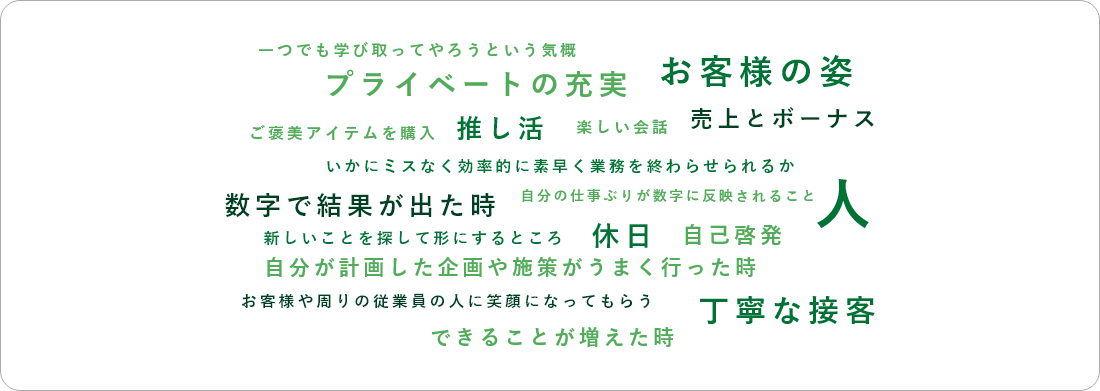 一つでも学び取ってやろうという気概 お客様の姿 プライベートの充実 ご褒美アイテムを購入 推し活 楽しい会話 売上とボーナス いかにミスなく効率的に素早く業務を終わらせられるか 自分の仕事ぶりが数字に反映されること 数字で結果が出た時 新しいことを探して形にするところ 休日 自己啓発 自分が計画した企画や施策がうまく行った時 お客様や周りの従業員の人に笑顔になってもらう 丁寧な接客 できることが増えた時